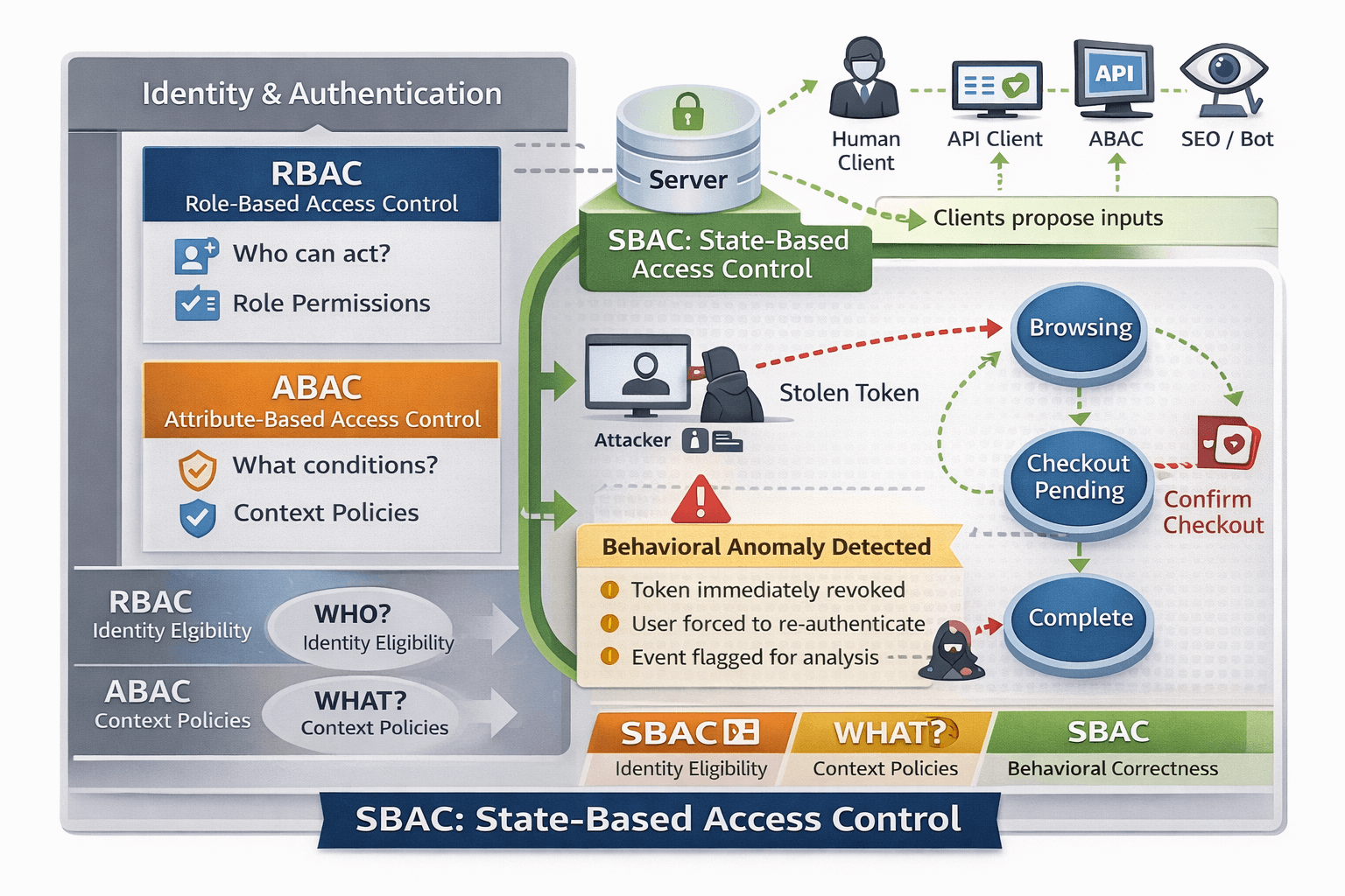 sbac
